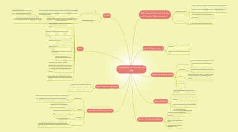 Mind Map: Stratification by Gender and Age