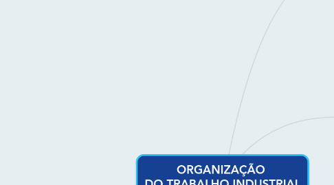 Mind Map: ORGANIZAÇÃO  DO TRABALHO INDUSTRIAL