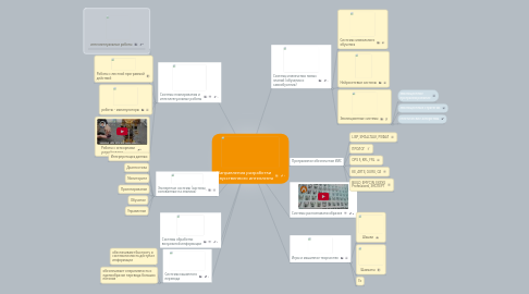 Mind Map: Направления разработки искусственного интеллекта