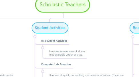 Mind Map: Scholastic Teachers