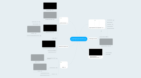 Mind Map: Направления разработки искусственного интеллекта