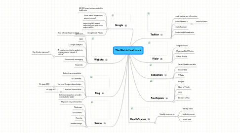 Mind Map: The Web in Healthcare