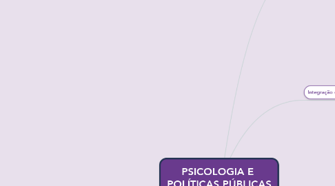 Mind Map: PSICOLOGIA E  POLÍTICAS PÚBLICAS