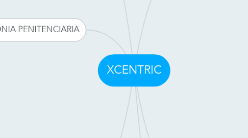 Mind Map: XCENTRIC