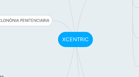 Mind Map: XCENTRIC