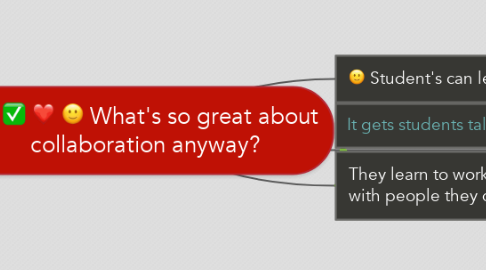 Mind Map: What's so great about collaboration anyway?