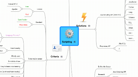 Mind Map: Scripting