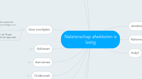 Mind Map: Nalatenschap afwikkelen is lastig