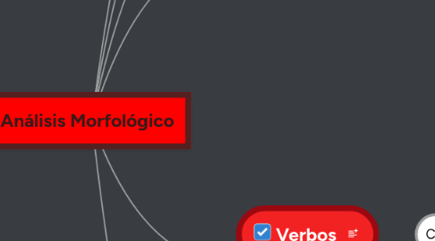 Mind Map: Análisis Morfológico