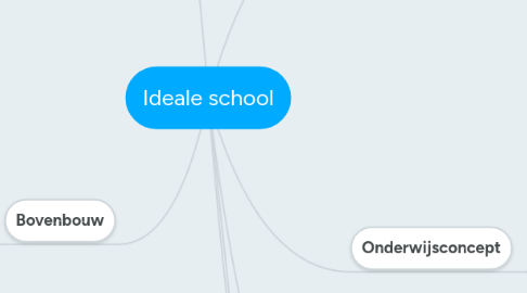 Mind Map: Ideale school