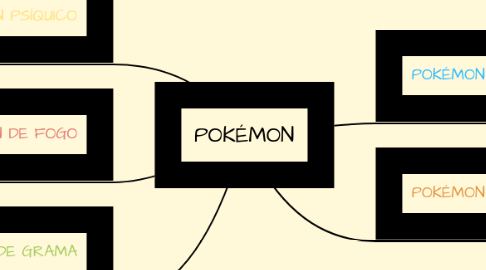 Mind Map: POKÉMON