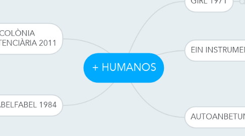 Mind Map: + HUMANOS