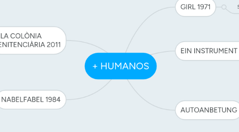 Mind Map: + HUMANOS