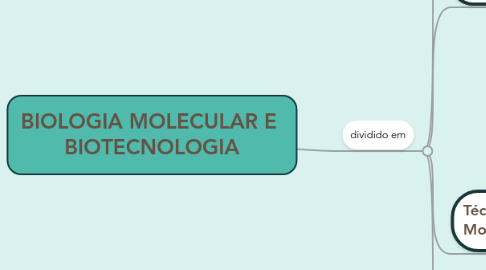 Mind Map: BIOLOGIA MOLECULAR E  BIOTECNOLOGIA