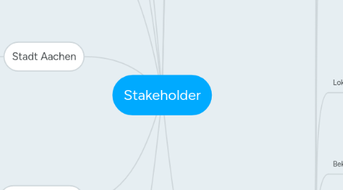 Mind Map: Stakeholder