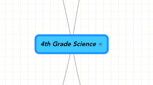 Mind Map: 4th Grade Science