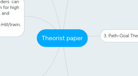 Mind Map: Theorist paper