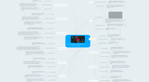 Mind Map: The 14 Categories of Disabilities as set out by IDEA