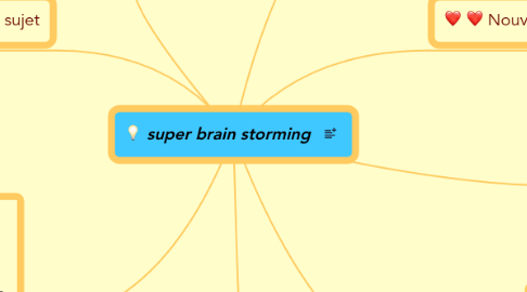 Mind Map: super brain storming