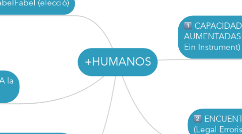 Mind Map: +HUMANOS