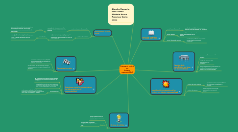 Mind Map: Sistema de control por áreas de responsabilidad.