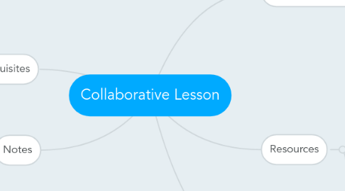 Mind Map: Collaborative Lesson