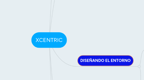 Mind Map: XCENTRIC