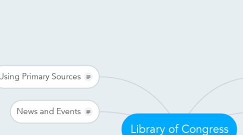 Mind Map: Library of Congress