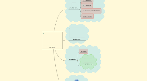 Mind Map: AS 9100