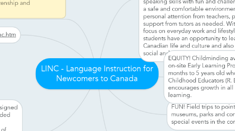 Mind Map: LINC - Language Instruction for Newcomers to Canada