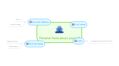 Mind Map: Personal Facts about yourself