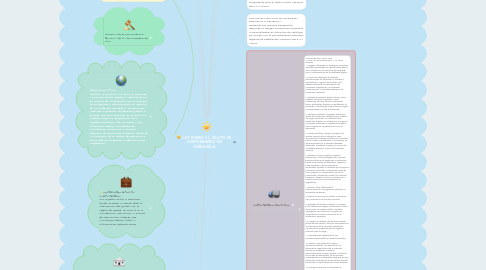 Mind Map: LEY SOBRE EL DELITO DE CONTRABANDO EN VENEZUELA