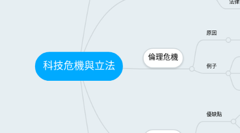 Mind Map: 科技危機與立法