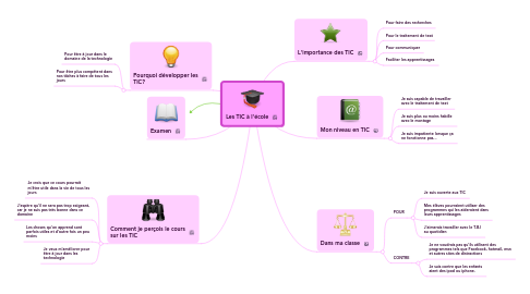 Mind Map: Les TIC à l'école