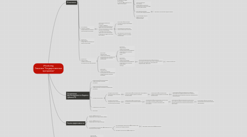 Mind Map: iMonitoring Тематика "Государственные программы"