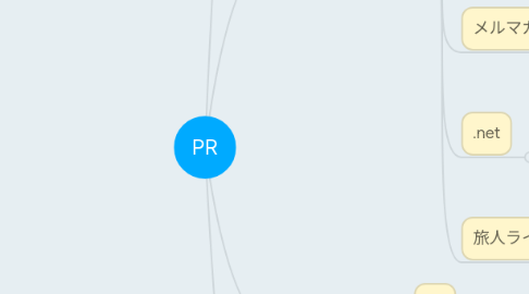 Mind Map: PR