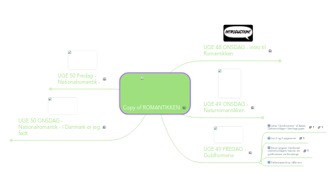 Mind Map: Copy of ROMANTIKKEN