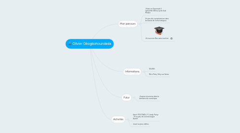 Mind Map: Olivier Gbogbohoundada