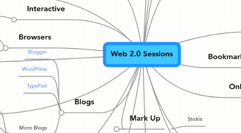 Mind Map: Web 2.0 Sessions