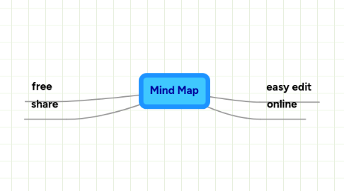 Mind Map: Mind Map