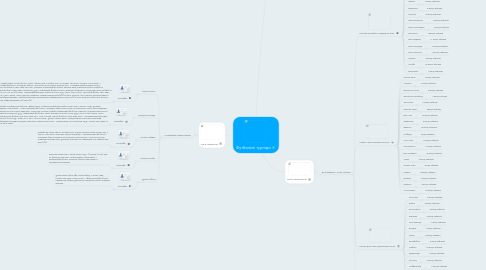 Mind Map: Футбольні турніри