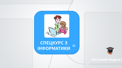 Mind Map: СПЕЦКУРС З ІНФОРМАТИКИ