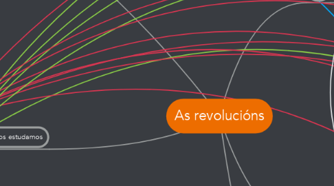 Mind Map: As revolucións