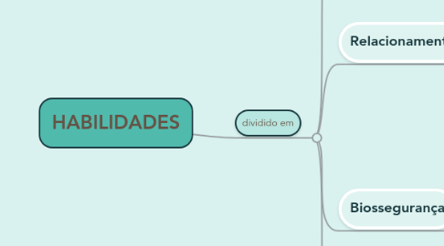 Mind Map: HABILIDADES