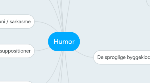 Mind Map: Humor