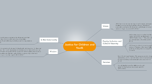 Mind Map: Justice for Children and Youth
