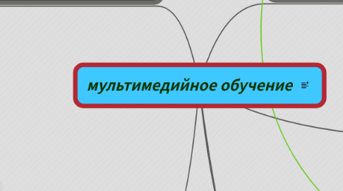 Mind Map: мультимедийное обучение