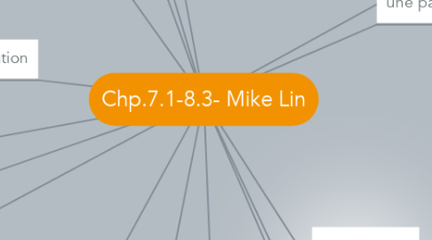 Mind Map: Chp.7.1-8.3- Mike Lin