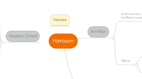 Mind Map: Heroism