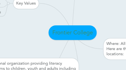 Mind Map: Frontier College